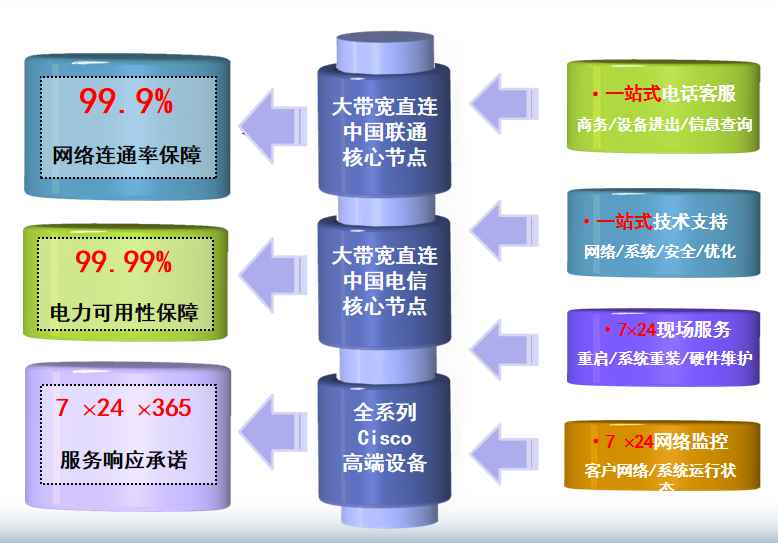德江机房网络
